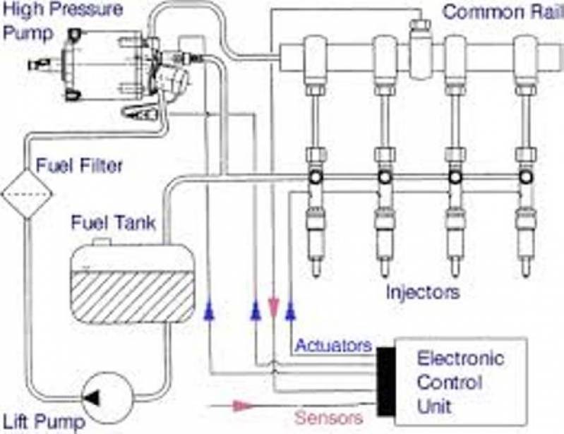 Preço de Injeção Eletrônica para Caminhão Ford 302 Raposo Tavares - Injeção Eletrônica para Caminhão a Diesel